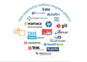 Swiftsync Consulting Company Recruitment